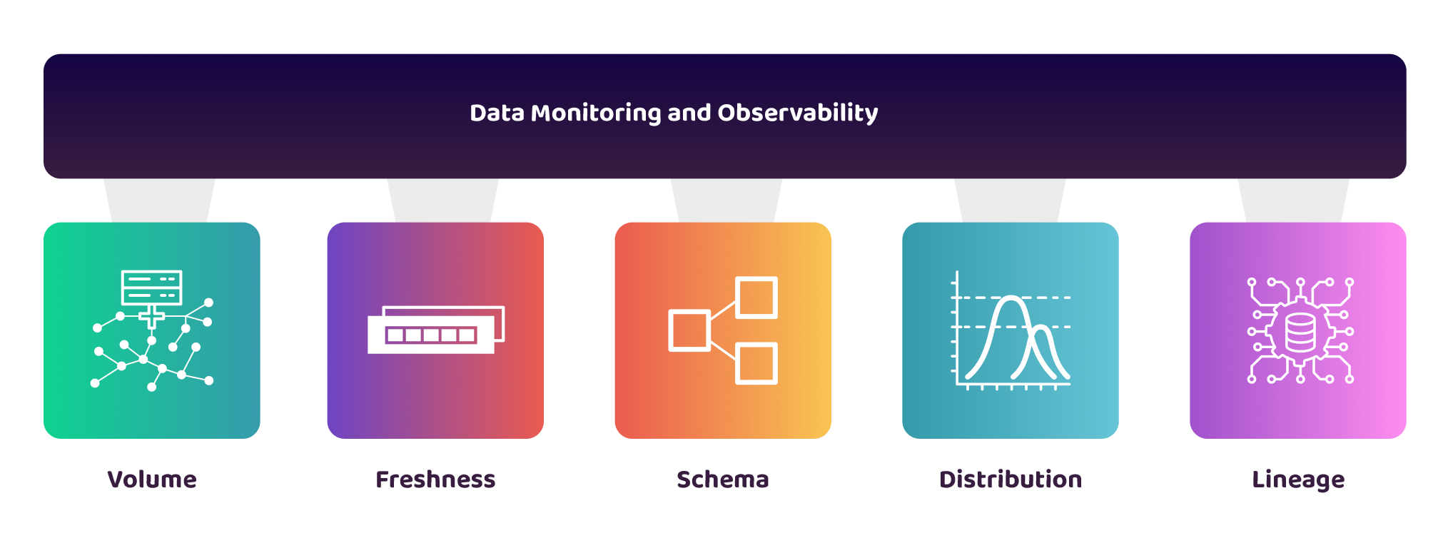 Understanding Data Quality Monitoring: Importance and Benefits