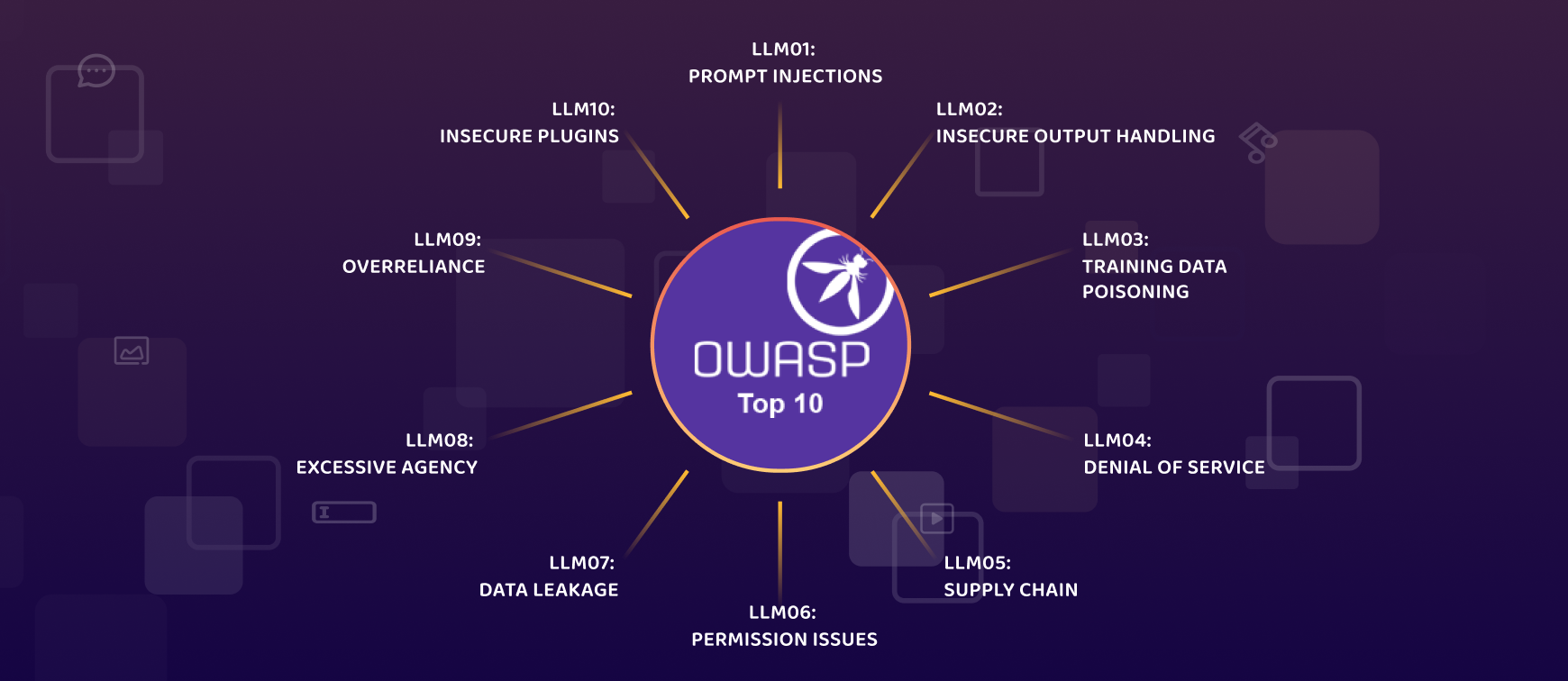 OWASP Top 10 Essential Tips for Securing LLMs: Guide to Improved LLM Safety
