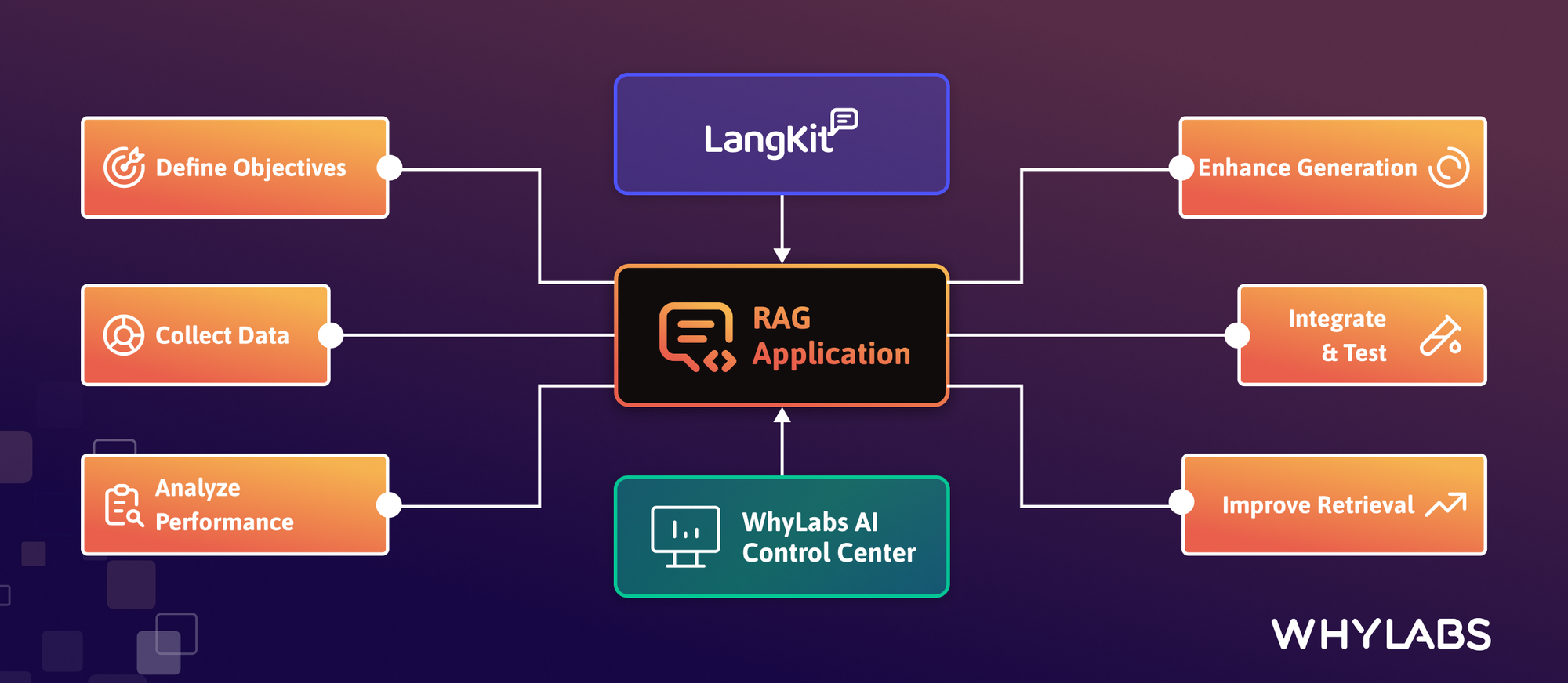 How to Evaluate and Improve RAG Applications for Safe Production Deployment