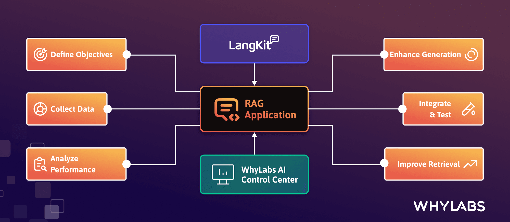 How to Evaluate and Improve RAG Applications for Safe Production Deployment