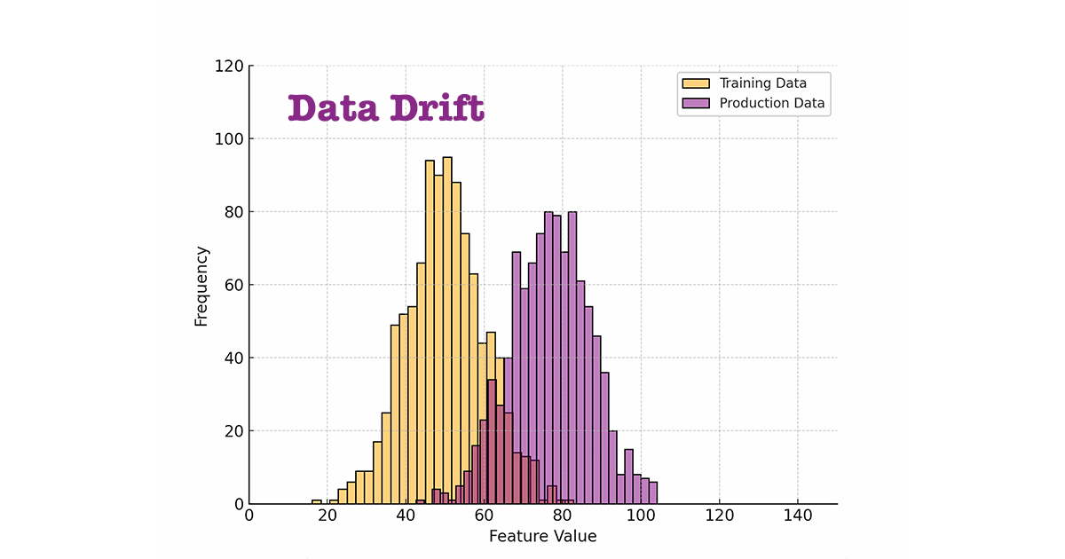 Data Drift Monitoring and Its Importance in MLOps