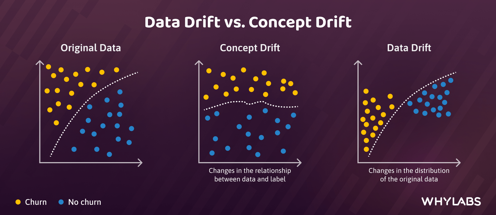 Data Drift vs. Concept Drift and Why Monitoring for Them is Important