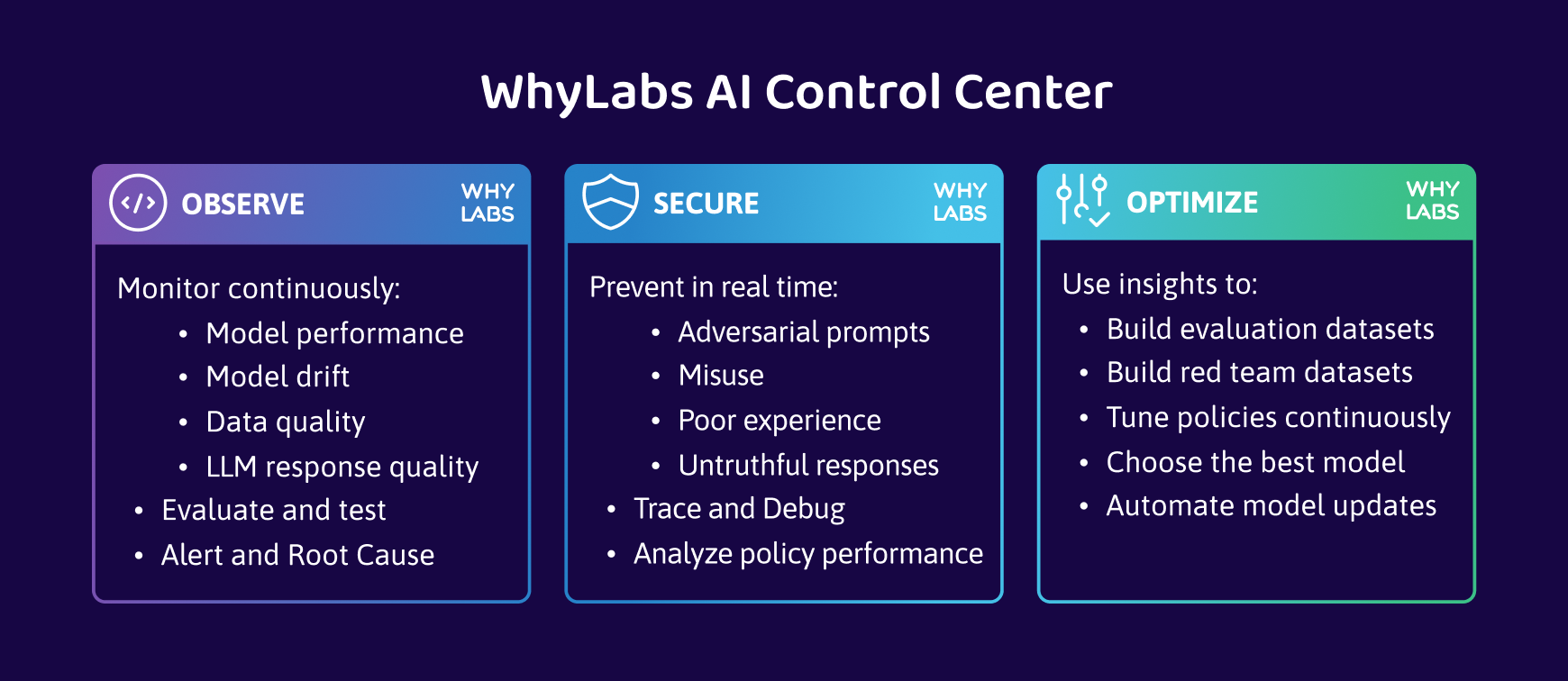 AI Observability is Dead, Long Live AI Observability! Introducing WhyLabs AI Control Center for Generative and Predictive AI